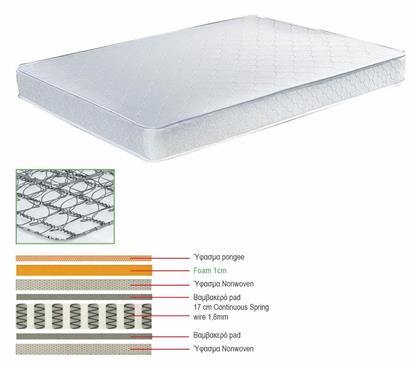 Woodwell Διπλό Ορθοπεδικό Στρώμα 140x190x18cm με Ελατήρια